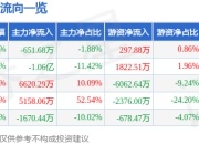 异动快报：奥特迅（002227）3月21日13点34分触及跌停板