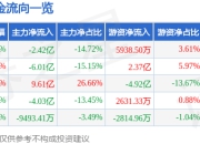 异动快报：国脉科技（002093）3月21日13点8分触及跌停板