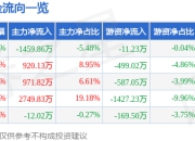 异动快报：*ST景峰（000908）3月21日11点15分触及涨停板