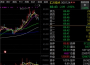 大动作，华为人形机器人概念龙头，最新透露！