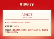 失守3400点！投资是反直觉的，当下应做好两件事！