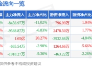 异动快报：天和磁材（603072）3月24日9点53分触及涨停板
