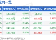 异动快报：牧高笛（603908）3月24日9点42分触及涨停板