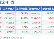 异动快报：南方路机（603280）3月24日9点30分触及涨停板