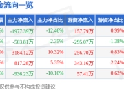 异动快报：比依股份（603215）3月24日9点33分触及涨停板