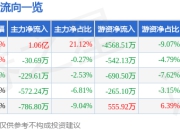 3月26日海 利 得涨停：涤纶，轮胎，光伏概念热股