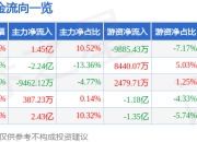 3月26日蓝黛科技涨停：汽车零部件，新能源车零部件，飞行汽车/eVTOL概念热股