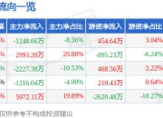 异动快报：ST百灵（002424）3月26日14点44分触及涨停板