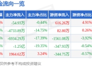 异动快报：南兴股份（002757）3月26日14点39分触及涨停板