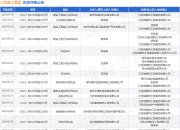 江苏建工集团作为被告/被上诉人的1起涉及债权人代位权纠纷的诉讼将于2025年3月31日开庭