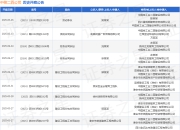 中核二四公司作为被告/被上诉人的1起涉及建设工程施工合同纠纷的诉讼将于2025年3月31日开庭