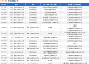 江西中煤作为被告/被上诉人的1起涉及承揽合同纠纷的诉讼将于2025年3月31日开庭