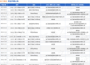 金工建设作为原告/上诉人的1起涉及建设工程合同纠纷的诉讼将于2025年3月31日开庭