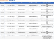 当代科技产业集团作为被告/被上诉人的1起涉及民间借贷纠纷的诉讼将于2025年3月31日开庭