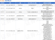 洪九果品作为被告/被上诉人的1起涉及财产保险合同纠纷的诉讼将于2025年3月31日开庭