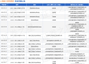 上海建工装饰集团作为原告/上诉人的1起涉及建设工程分包合同纠纷的诉讼将于2025年3月31日开庭
