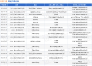 天津二建作为原告/上诉人的1起涉及合同纠纷的诉讼将于2025年3月31日开庭