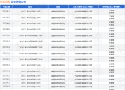 兴业消金作为原告/上诉人的1起涉及金融借款合同纠纷的诉讼将于2025年3月31日开庭