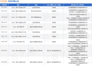 中铁四院作为被告/被上诉人的1起涉及确认劳动关系纠纷的诉讼将于2025年3月31日开庭