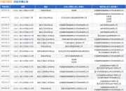 中建西勘院作为原告/上诉人的1起涉及建设工程施工合同纠纷的诉讼将于2025年3月31日开庭