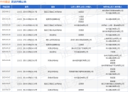 中兴建设作为被告/被上诉人的1起涉及建设工程施工合同纠纷的诉讼将于2025年3月31日开庭