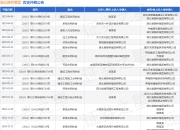湖北路桥集团作为被告/被上诉人的1起涉及买卖合同纠纷的诉讼将于2025年3月31日开庭